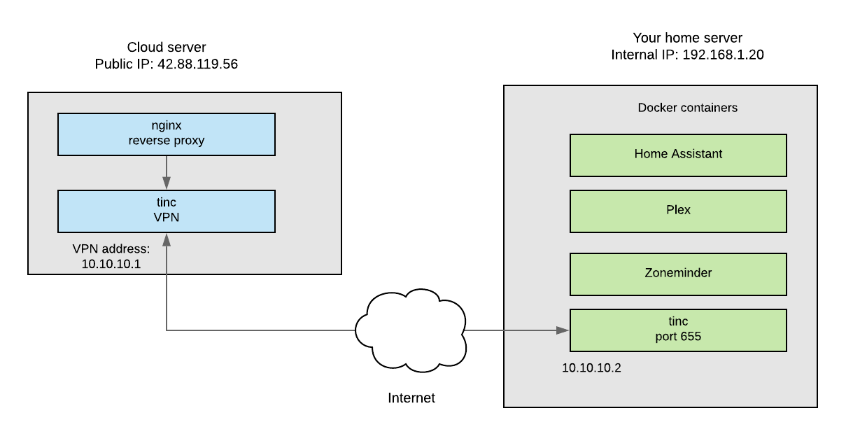 Diagram